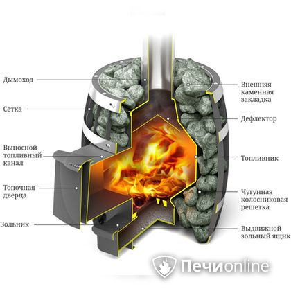 Дровяная банная печь TMF САЯНЫ Мини Carbon в Курске