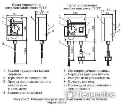 Газовая горелка TMF Сахалин-4 Комби 26кВт энергозависимое ДУ в Курске