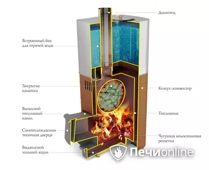 Дровяная печь TMF Бирюса 2013 Carbon Витра ЗК антрацит в Курске