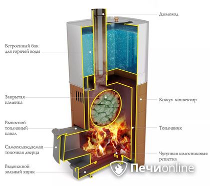 Дровяная печь TMF Бирюса 2013 Carbon Витра ЗК терракота в Курске