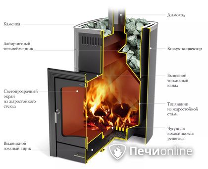 Дровяная печь TMF Калина II Inox БСЭ антрацит НВ ПРА в Курске