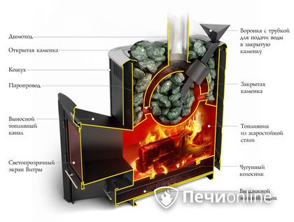 Дровяная печь-каменка TMF Гейзер 2014 Carbon ДН КТК ЗК антрацит в Курске