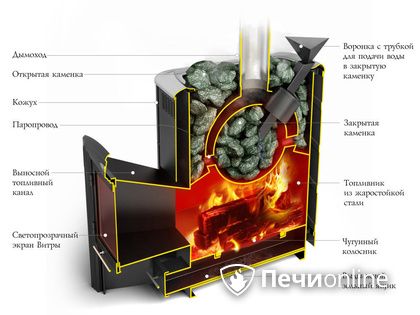 Дровяная печь-каменка TMF Гейзер 2014 Inox ДА КТК ЗК терракота в Курске