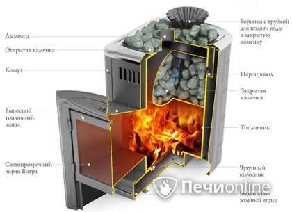 Дровяная печь-каменка TMF Гейзер Мини 2016 Inox Витра ЗК терракота в Курске