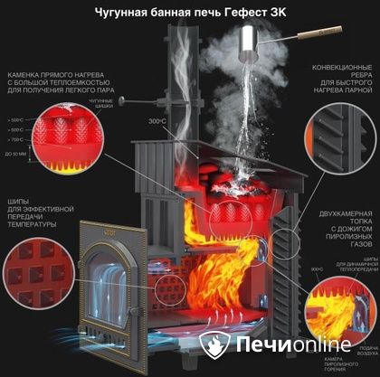 Дровяная печь-каменка Гефест GFS ЗК 30 (П2) в Курске